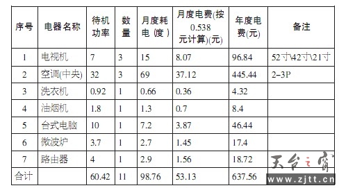 待电.jpg