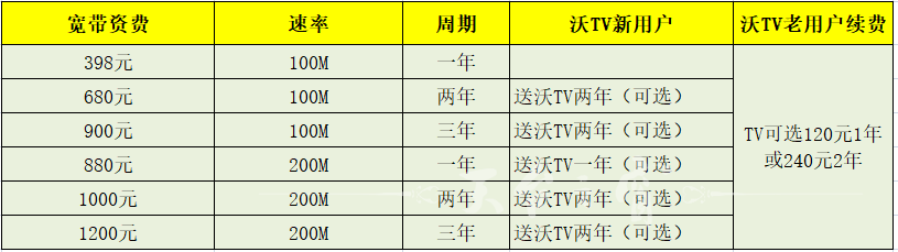 19年一季度纯装宽带政策.png