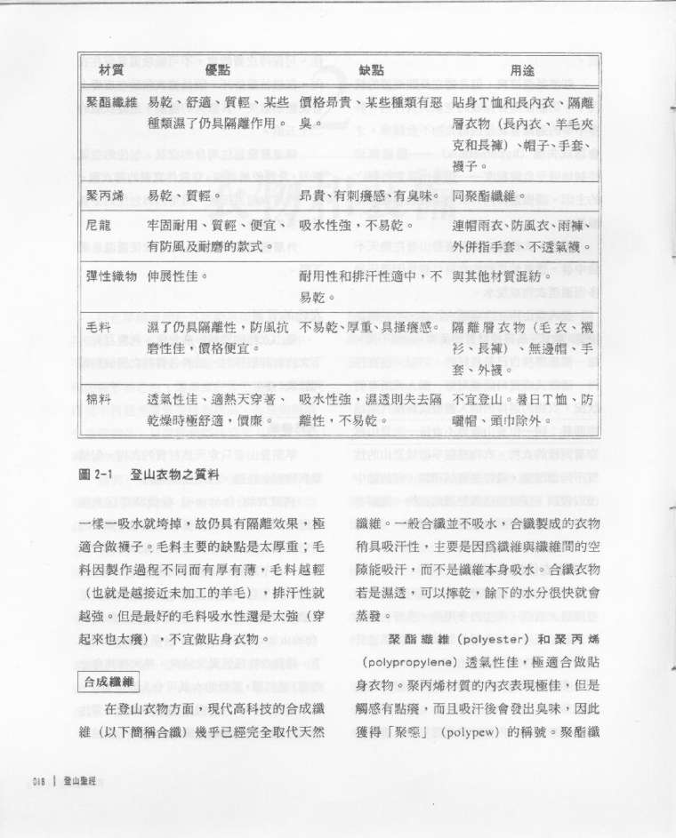 [分享]登山圣经