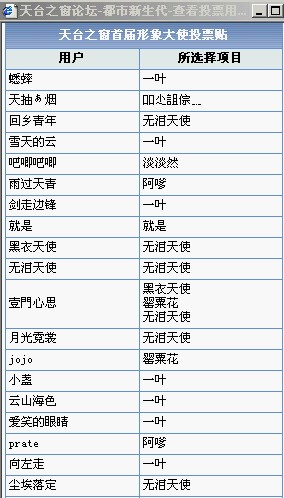天台之窗首届形象大使投票贴