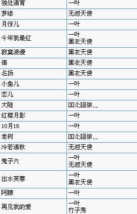 天台之窗首届形象大使投票贴