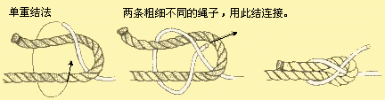 户外结绳