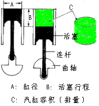 摩托车是风冷好还是水冷好