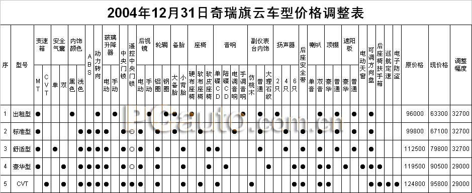 ~~~2005年开卷语   新的一年，我们新的开始（1月5日调整版）~~~