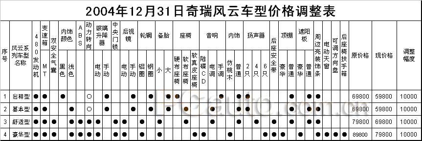 ~~~2005年开卷语   新的一年，我们新的开始（1月5日调整版）~~~
