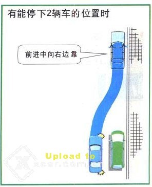 [转帖]停车、倒车技巧（示范图