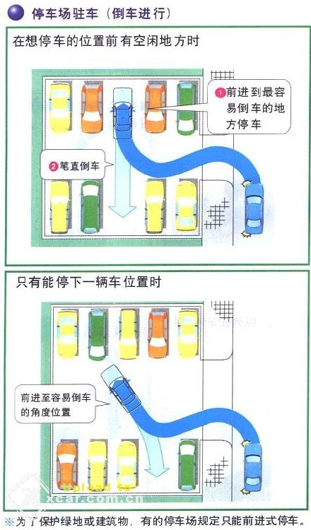 [转帖]停车、倒车技巧（示范图