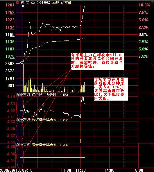 告诉大家一个秘密